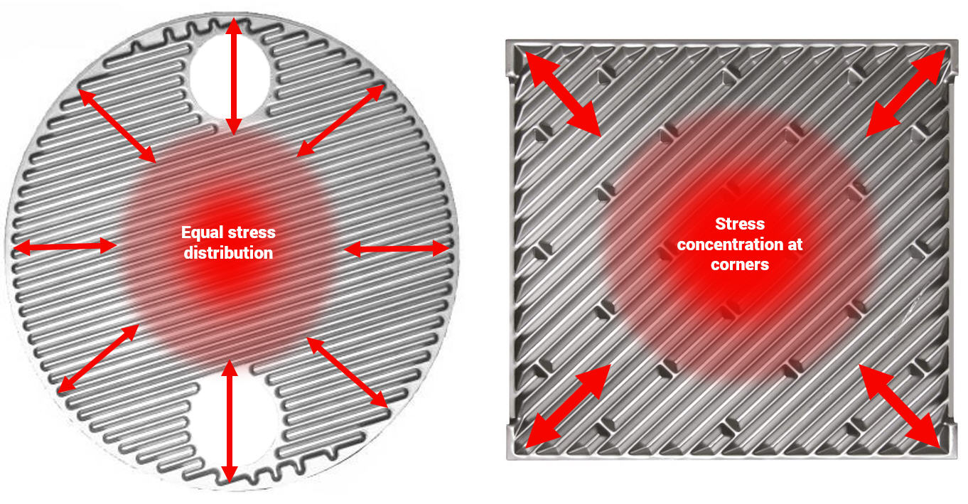 Stressdistributie platenwarmtewisselaar 2